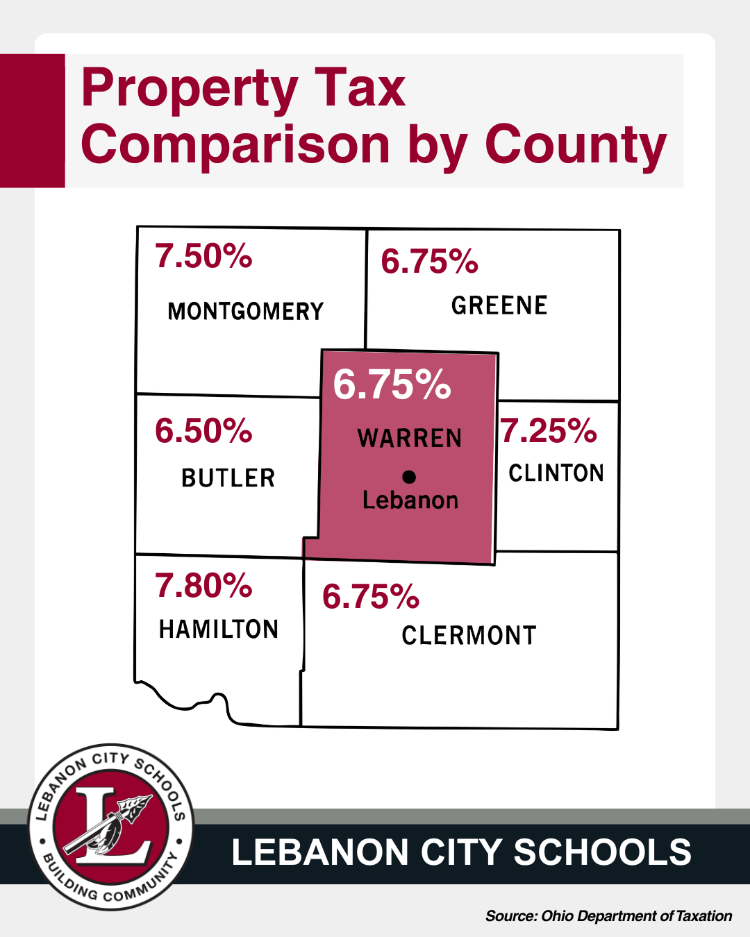 Property Tax